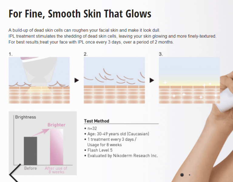 A snippet of the Panasonic ES-WH90 product page that explains (badly) how it works for facial rejuvenation / brightening. There’s no real data and they don’t share the full study.