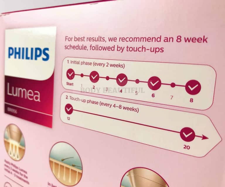 Close up photo of the treatment schedule diagram on the Philips Lumea Prestige box, showing x5 sessions over 8 weeks then the first touch-up session at week 12 and the next at week 20.
