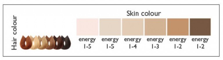 Safe skin tone & hair colour chart from silkn.eu