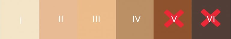 Fitzpatrick skin tone chart showing it's safe for tones I to IV, but not V and VI (the darkest tones).