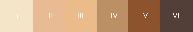 Colour swatches of the 6 Fitzpatrick skin tones from light (I) to darkest (IV)