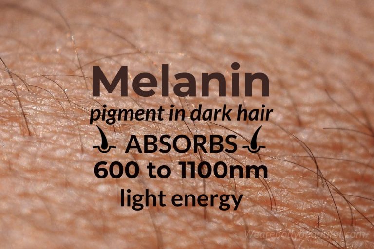 Melanin, a dark pigment making hairs black and brown, is the chromophore in laser hair removal. It absorbs light wavelengths of 600 to 1100nm